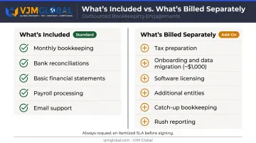 Outsourced accounting included services versus add-on fees side-by-side breakdown infographic