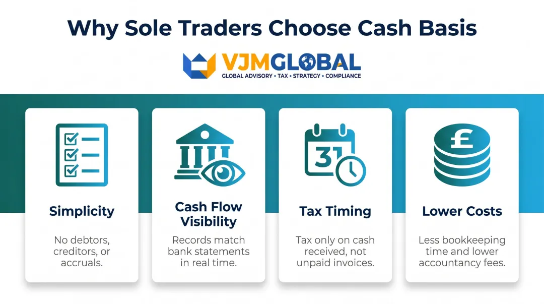 Cash basis accounting four key advantages for UK sole traders and small businesses
