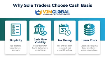 Cash basis accounting four key advantages for UK sole traders and small businesses