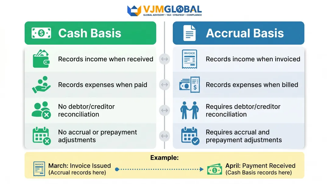 Cash basis versus accrual accounting key differences side-by-side comparison infographic