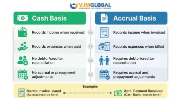 Cash basis versus accrual accounting key differences side-by-side comparison infographic