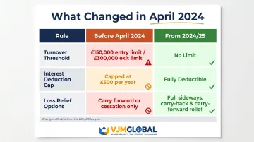 HMRC cash basis 2024 rule changes comparing pre and post April 2024 thresholds and limits