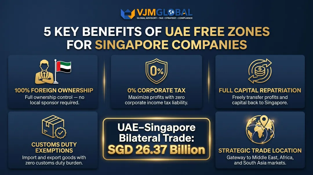 Five key benefits of UAE free zones for Singapore companies infographic