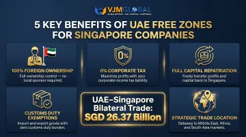 Five key benefits of UAE free zones for Singapore companies infographic