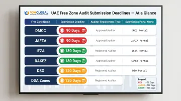UAE free zone audit deadlines and requirements comparison chart for Singapore companies