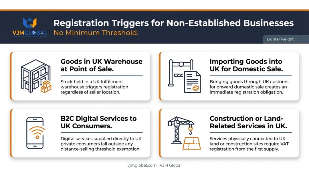 4 scenarios triggering UK VAT registration for UAE businesses trading into UK