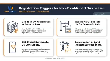 4 scenarios triggering UK VAT registration for UAE businesses trading into UK