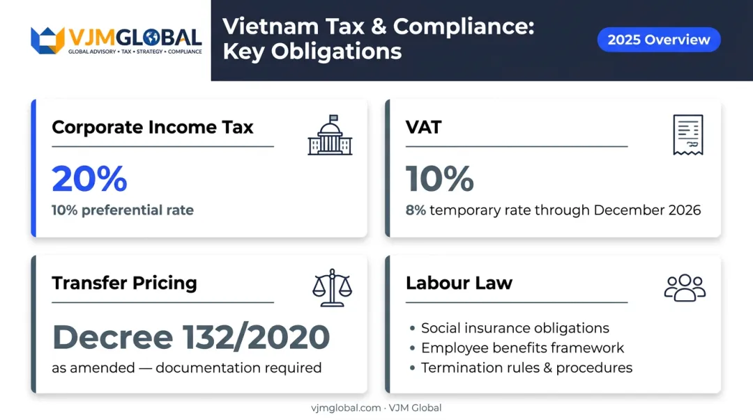 Vietnam key compliance obligations for foreign companies tax VAT transfer pricing and labor
