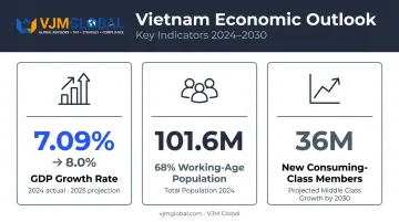 Vietnam economic growth key statistics GDP population and middle class projections infographic