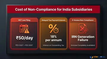 India GST non-compliance penalties and interest rates comparison infographic