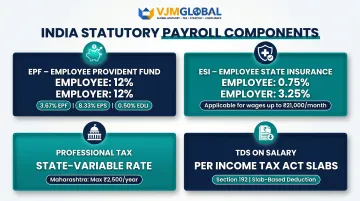 India statutory payroll deductions breakdown EPF ESI professional tax TDS rates