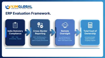 Four-dimension ERP evaluation framework for Singapore companies managing India operations