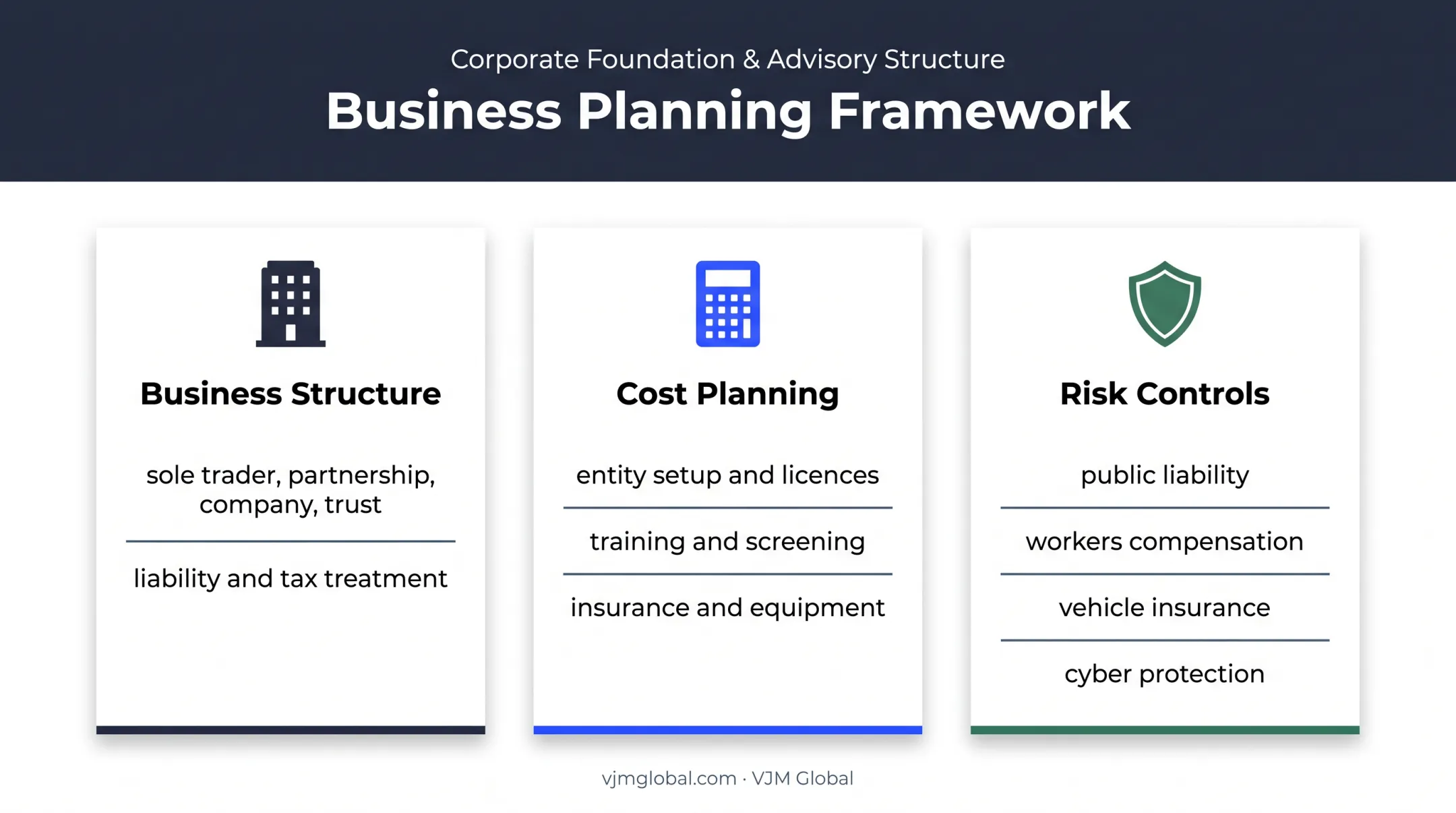 Security company structure budget and risk control planning framework