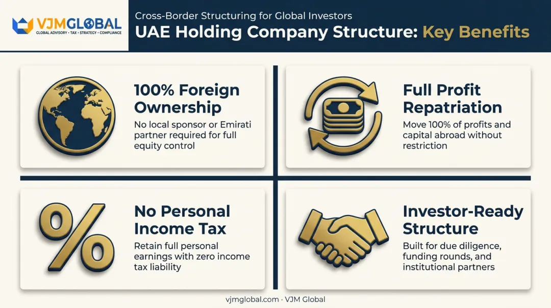 Four key benefits of UAE holding company structures for US owners