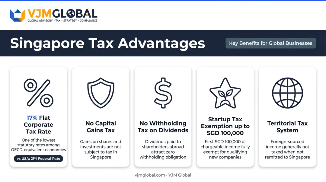 Singapore corporate tax advantages five key benefits for US companies expanding abroad