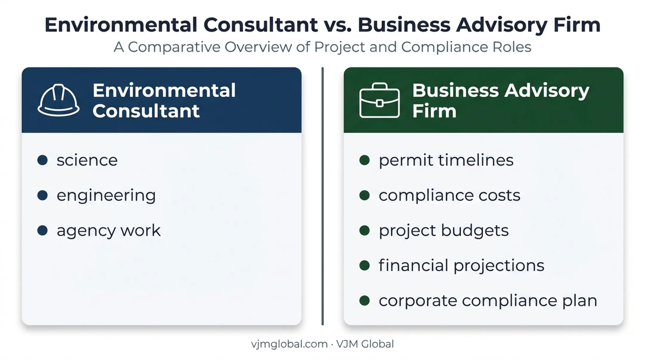 Environmental consultant and business advisory firm role comparison