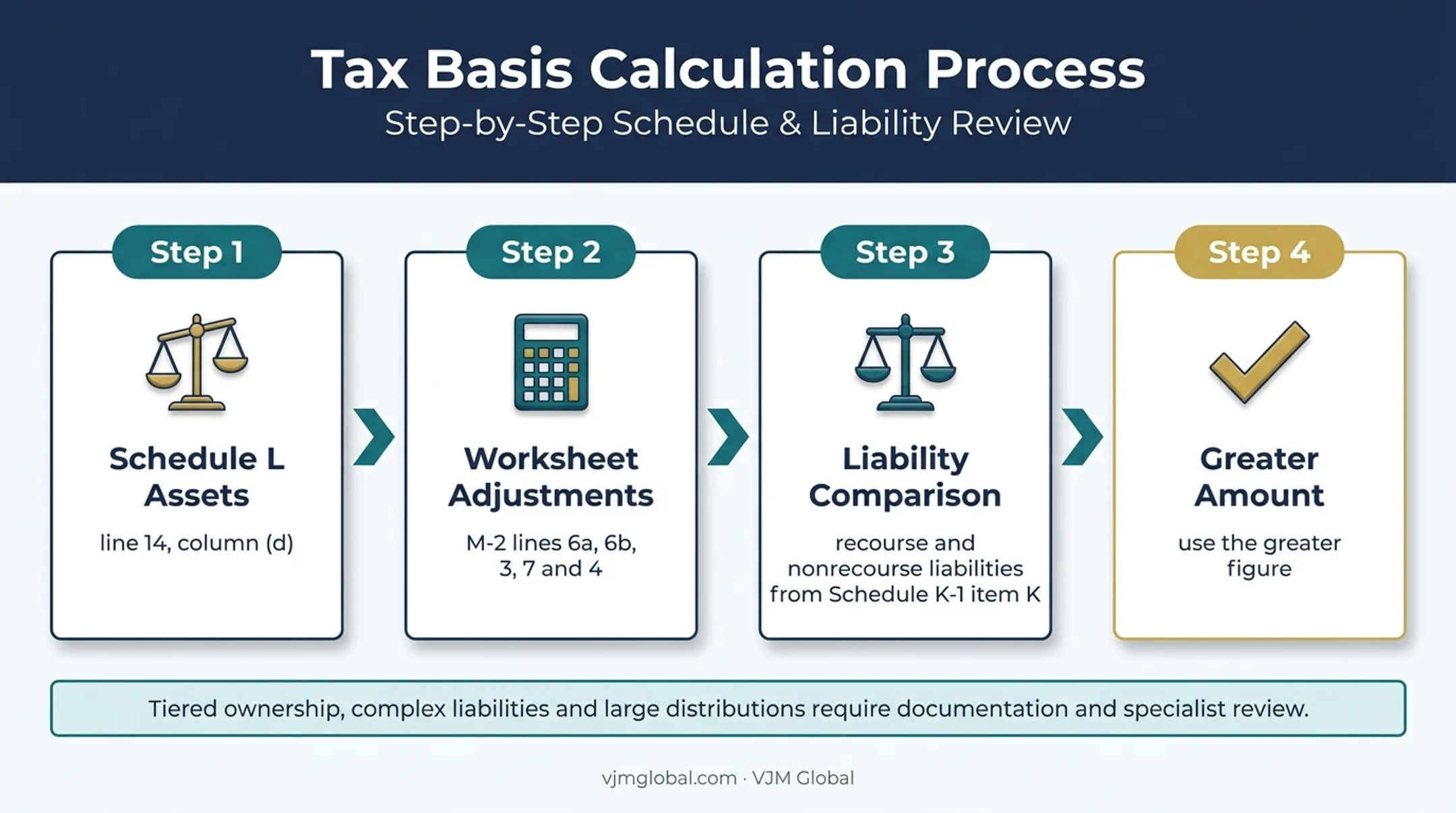 Adjusted total assets calculation process for Schedule M-3 filing