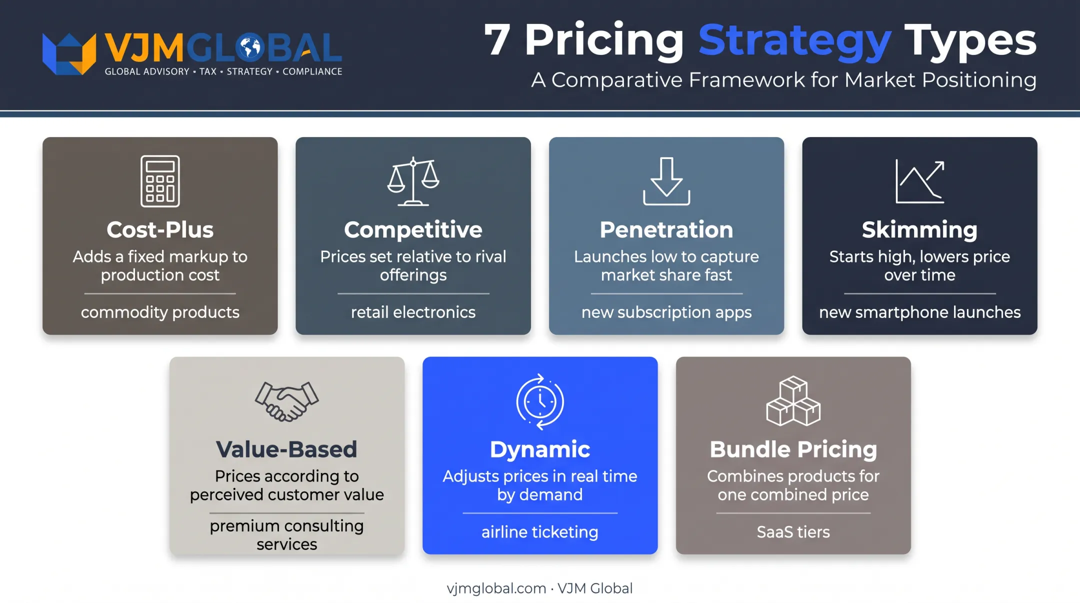 Seven pricing strategy types for US market entry comparison chart