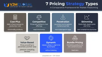 Seven pricing strategy types for US market entry comparison chart