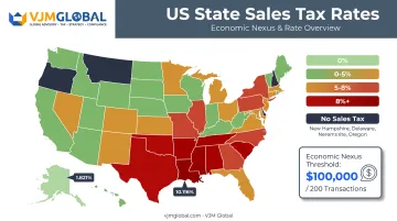 US state sales tax rate range comparison map for pricing decisions