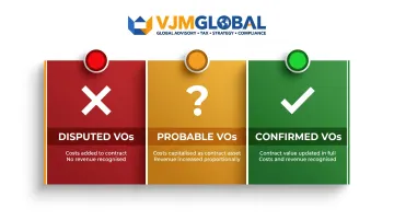 Three-tier variation order accounting treatment by approval status infographic