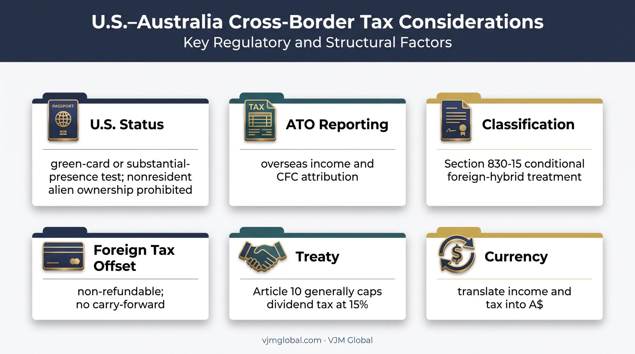 Six cross-border tax considerations for Australia-based S corporation owners