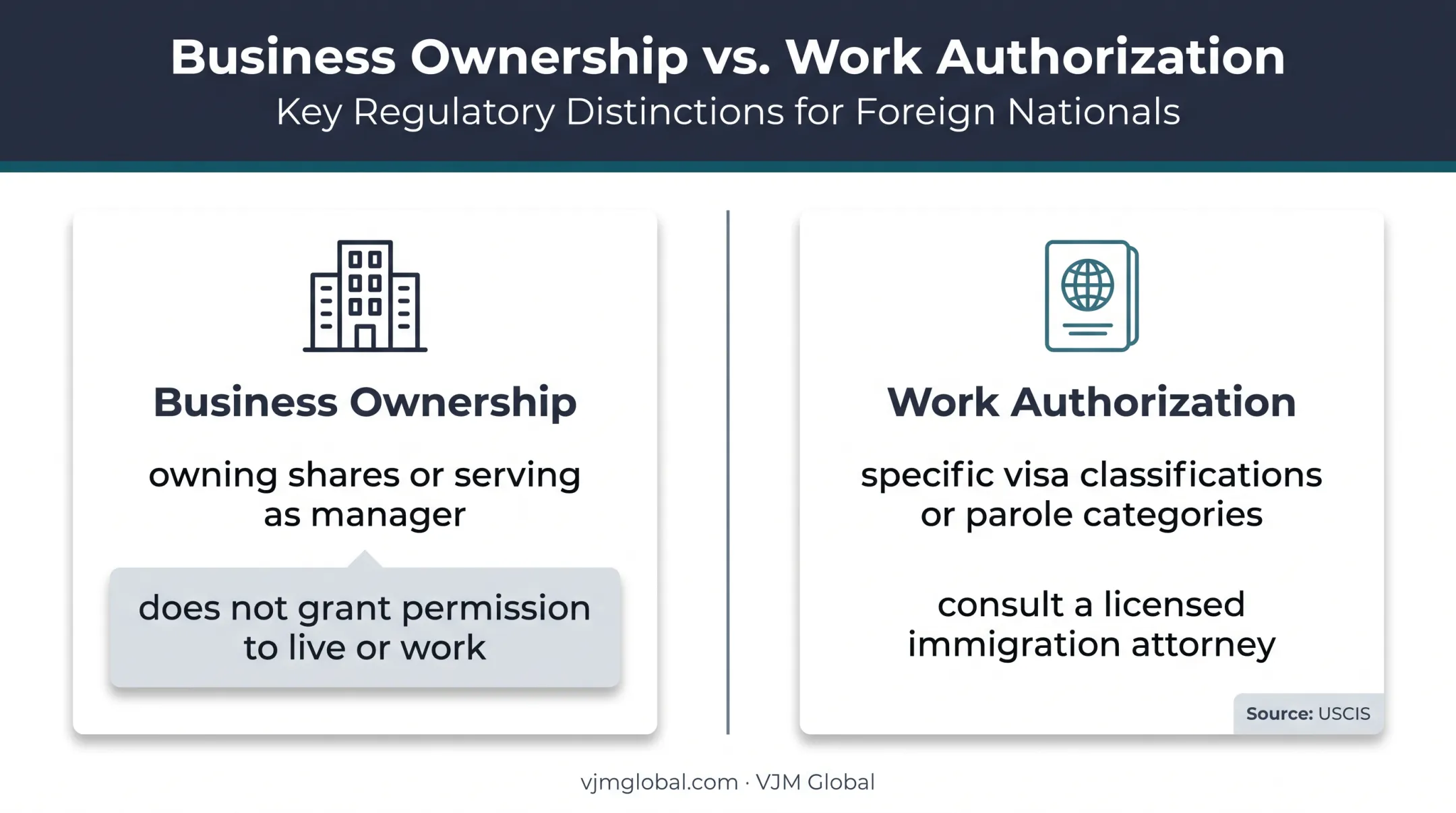 Business ownership versus US work authorization comparison infographic