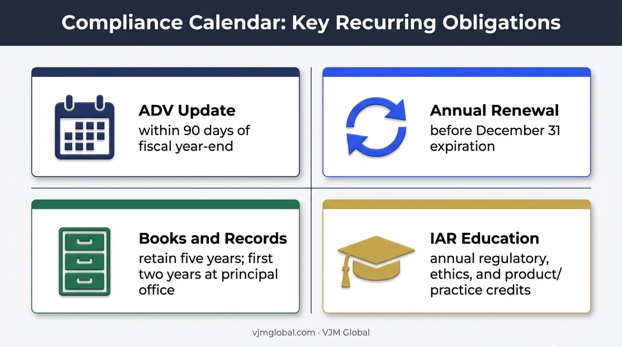 South Carolina investment adviser ongoing compliance calendar requirements