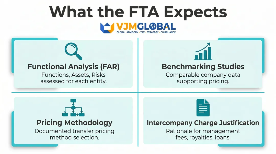 UAE transfer pricing documentation four-component framework for intercompany transactions