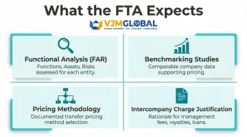UAE transfer pricing documentation four-component framework for intercompany transactions