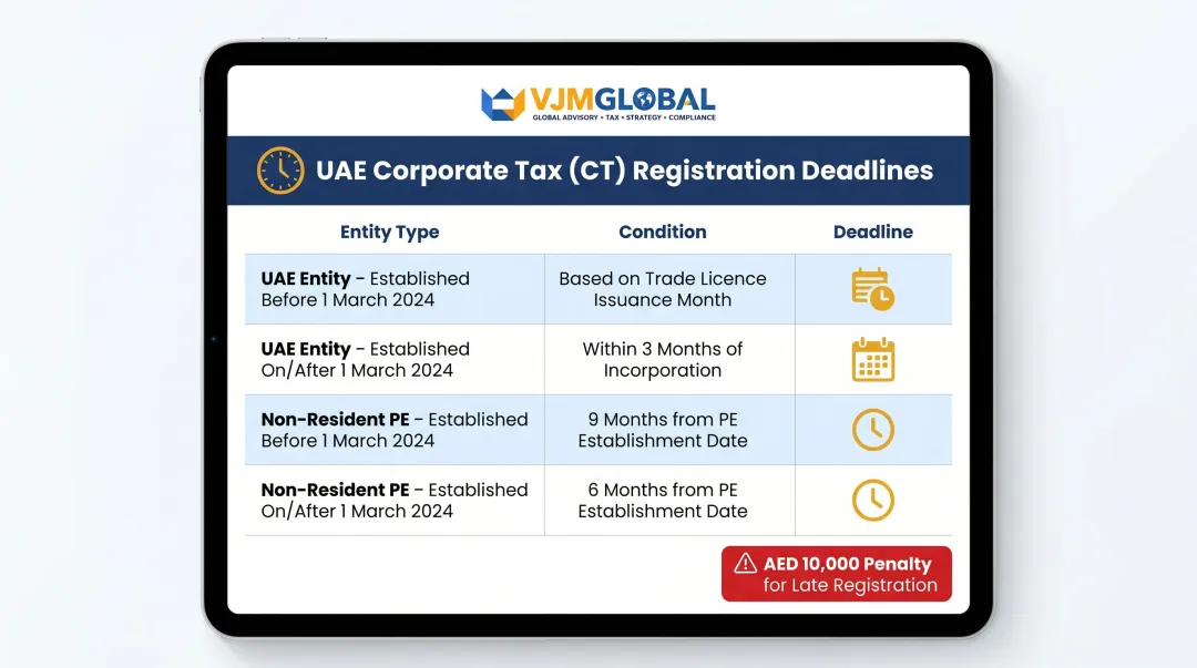 UAE corporate tax registration deadlines by entity type and establishment date