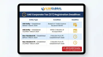 UAE corporate tax registration deadlines by entity type and establishment date