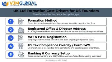 Five key cost factors affecting US-owned UK company formation