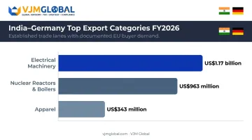 Top India to Germany export categories by trade value in FY2026