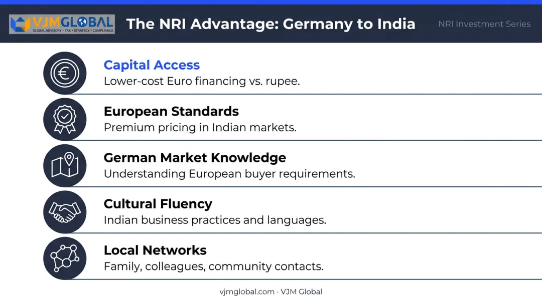 5 competitive advantages NRIs in Germany hold over foreign investors in India