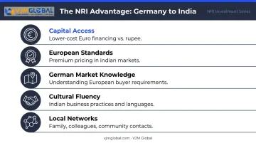 5 competitive advantages NRIs in Germany hold over foreign investors in India