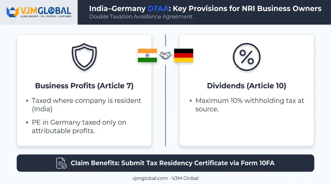 India-Germany DTAA key provisions for NRI business profits and dividend withholding tax