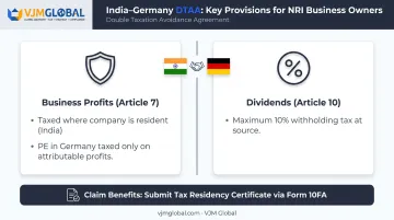 India-Germany DTAA key provisions for NRI business profits and dividend withholding tax