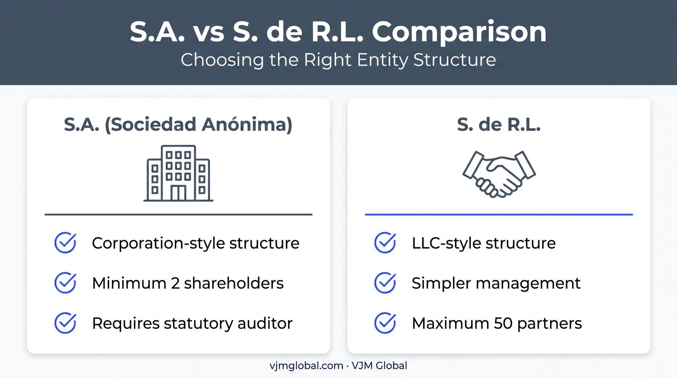Comparison of S.A. and S. de R.L. Mexican entity structures