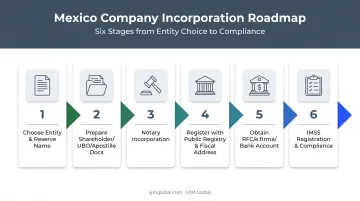 6-step Mexico company registration process for Indian entrepreneurs