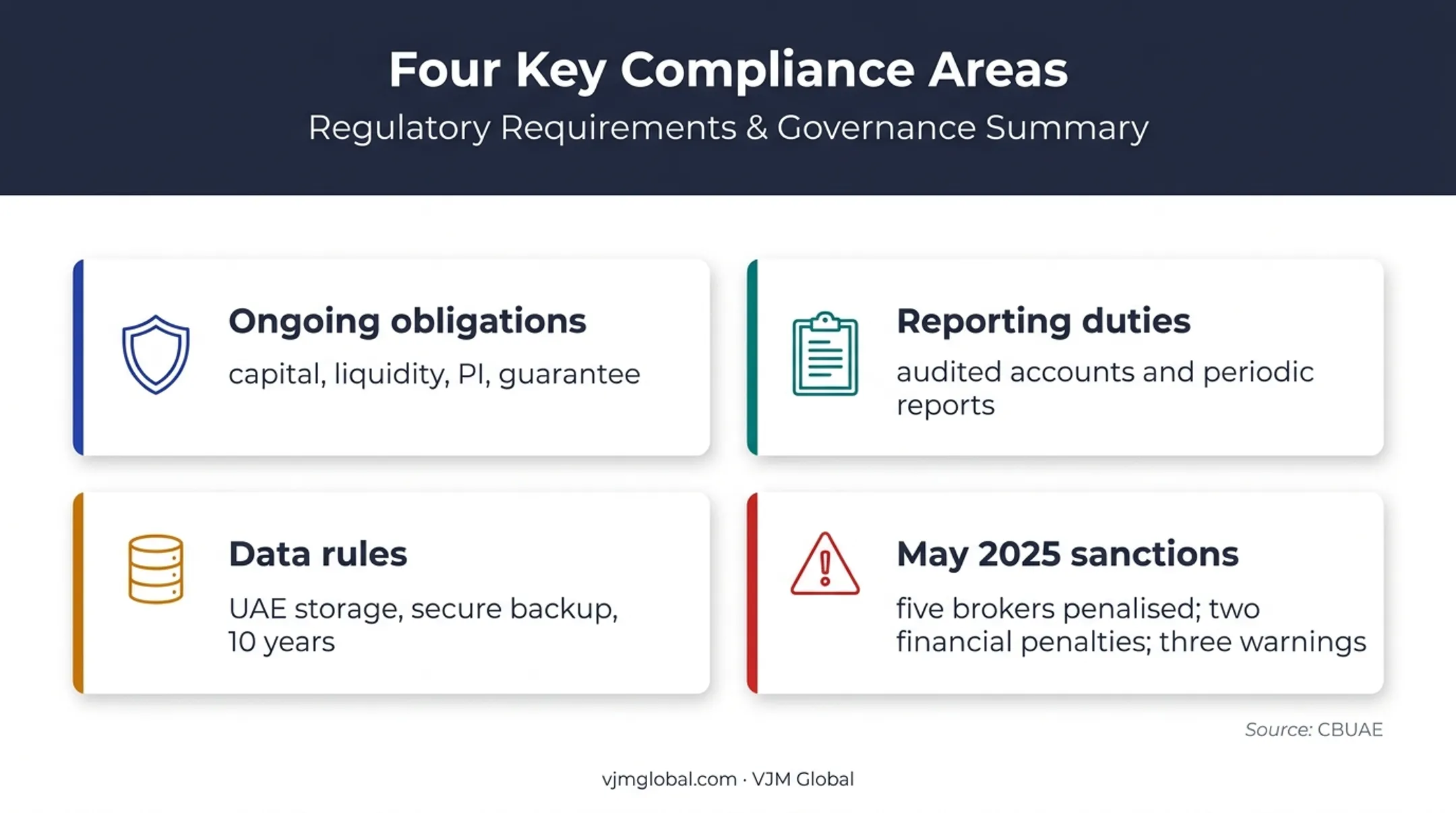 UAE insurance broker compliance duties data rules and sanctions overview