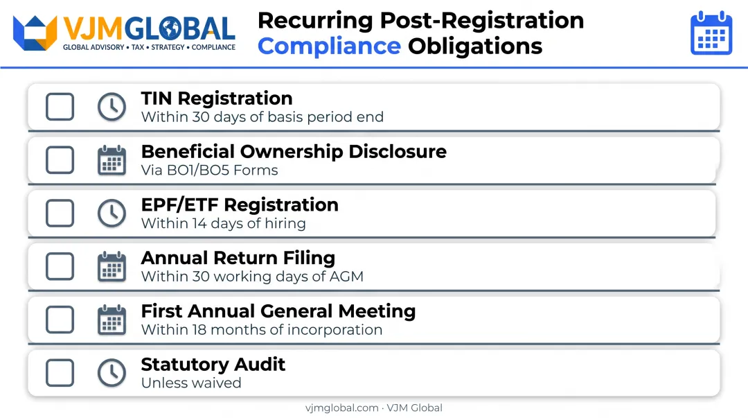 Post-registration compliance checklist for Indian-owned Sri Lankan companies