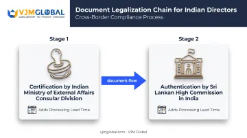 Document legalization chain from India MEA to Sri Lankan High Commission