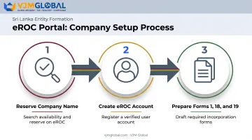 eROC portal registration steps for name reservation and account setup
