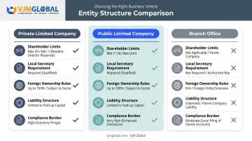 Sri Lanka private limited company versus public company versus branch office comparison