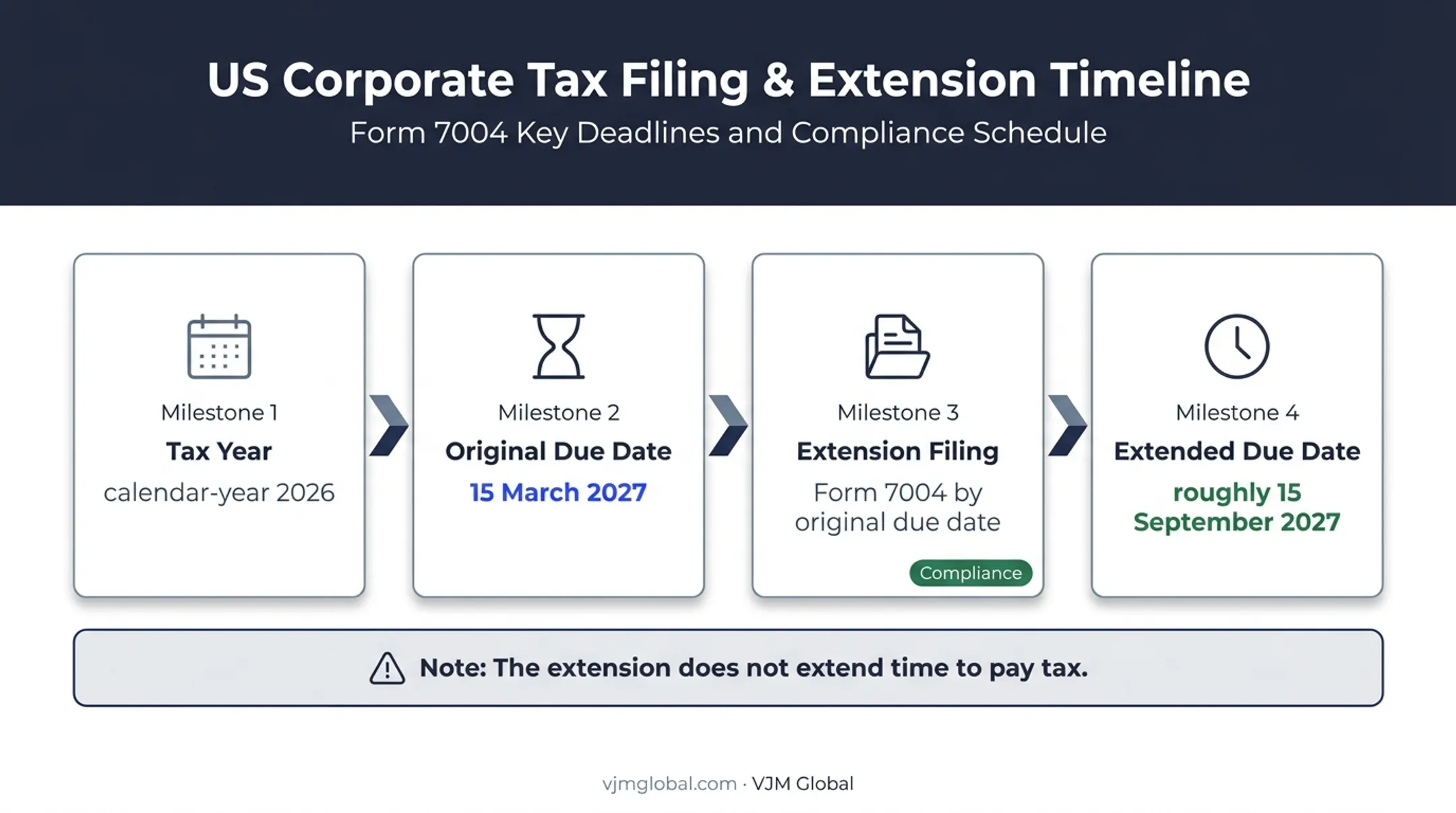 Form 1065 2026 filing deadline and extension timeline