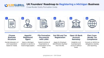 6-step Michigan business registration process for UK founders