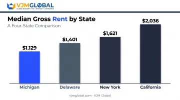 Michigan cost of living comparison versus California New York and Delaware