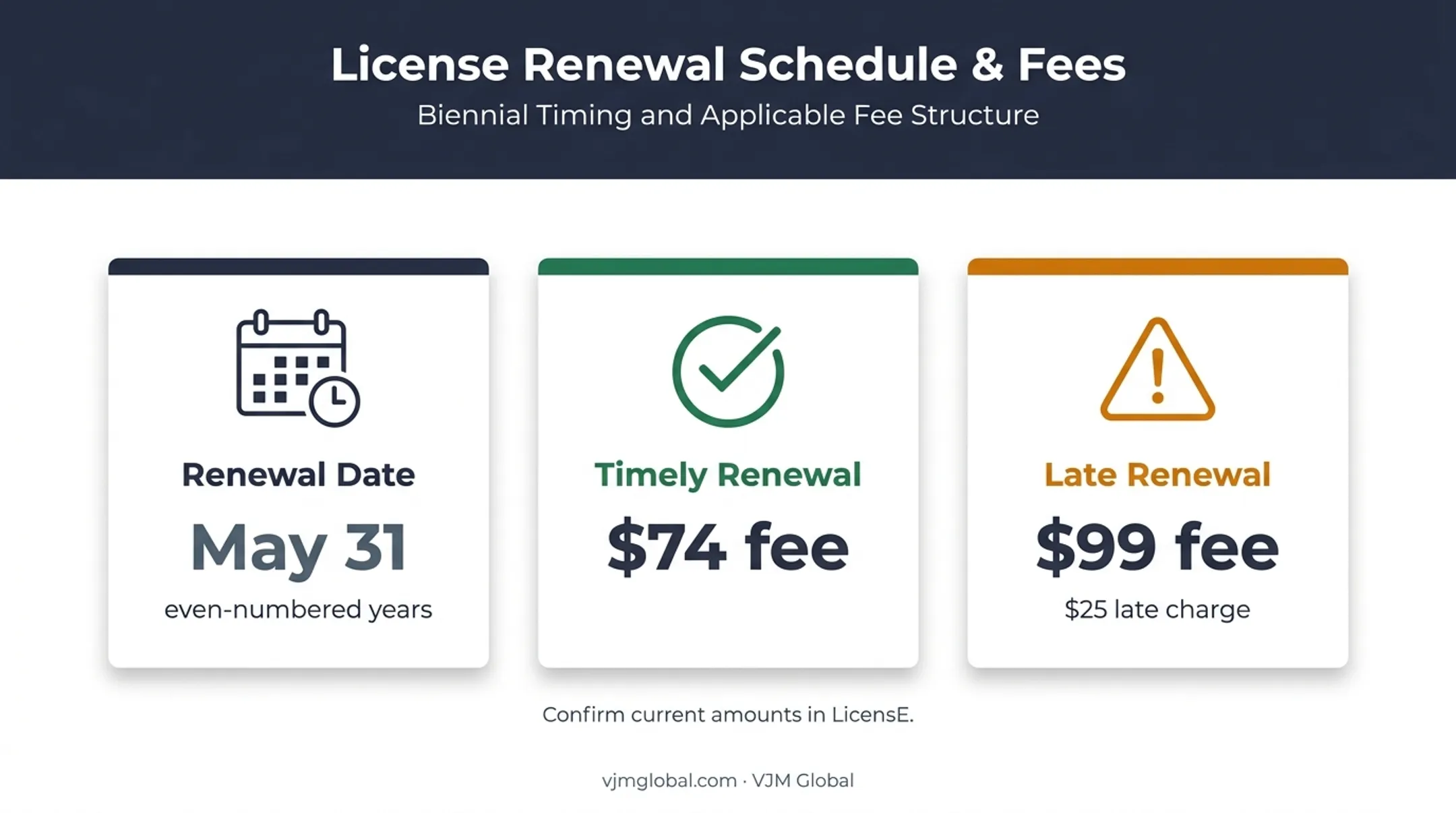 Wisconsin wholesale distributor renewal timing and fee comparison