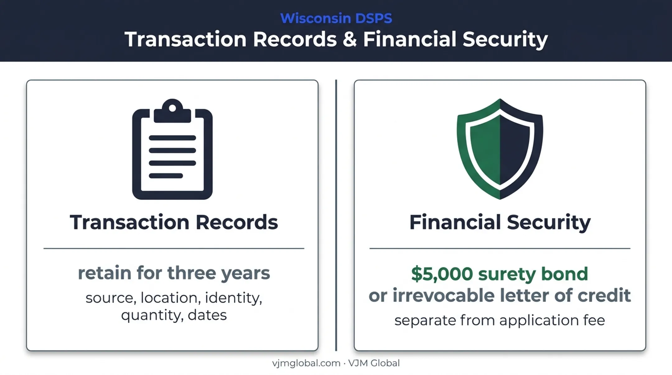 Wisconsin distributor recordkeeping and financial security requirements